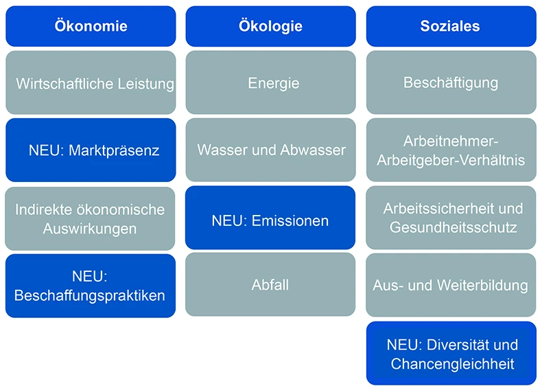 Grafik zu vielen Themen die die H2O GmbH beschäftigen
