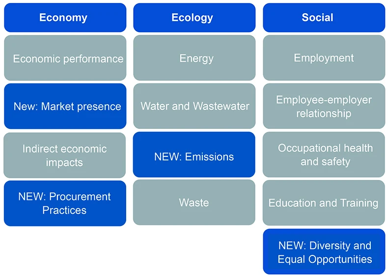 Graphics on many topics that H2O GmbH deals with