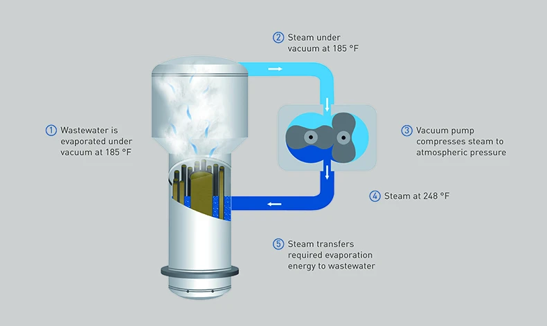 A graphic that describes the process of vacuum distillation