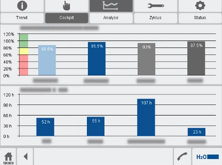 Cockpit Analyse