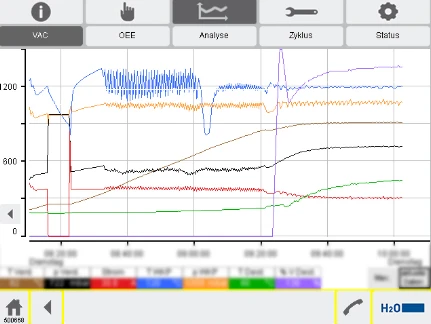 Obraz interfejsu użytkownika aplikacji H2O Performance Cockpit Analiza kokpitu