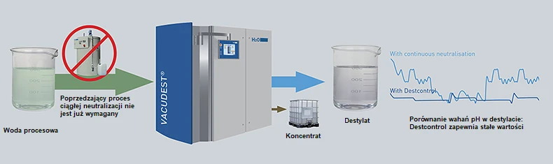 Destcontrol-Schema-quer-GB