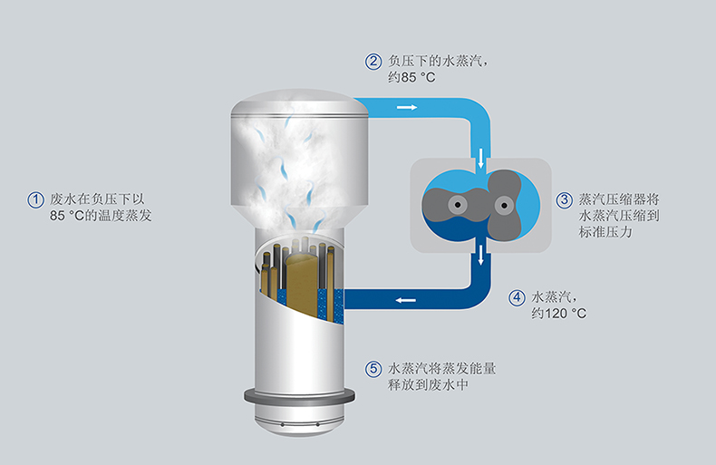 energy-consumption-vacudest-vacuum-evaporator