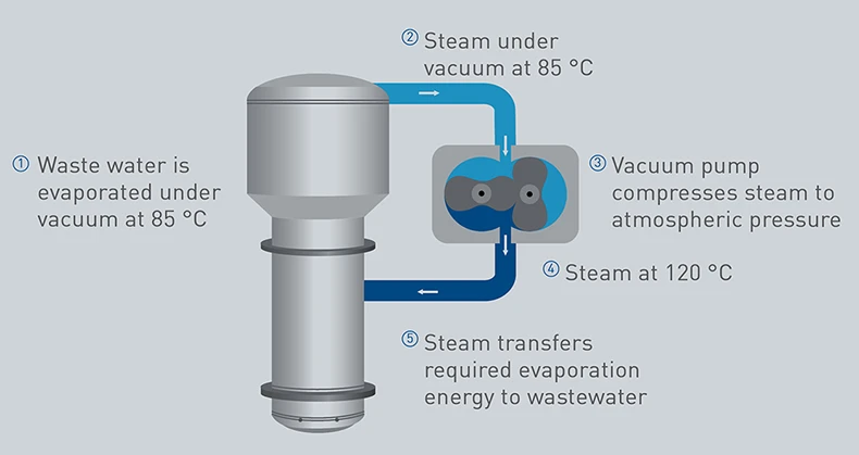 A diagram showing the process of vacuum distillation