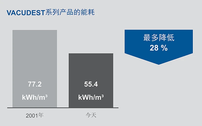 energy-consumption-vacudest-vacuum-evaporator